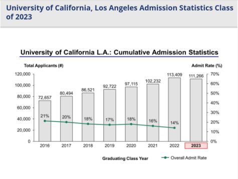 uc csu comparison of eligibility