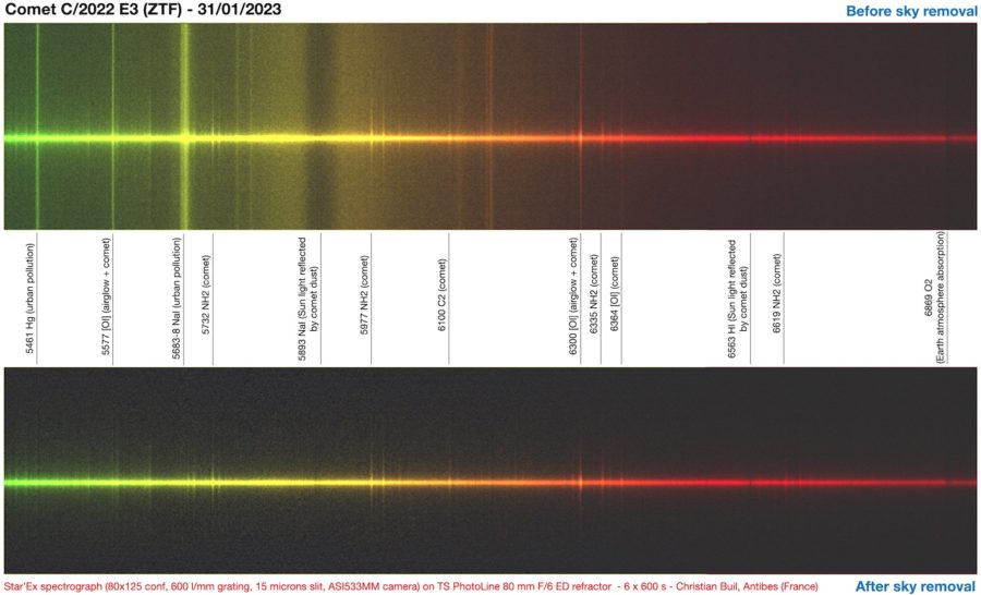 Spectrograph of c/2022 e3 (ztf)